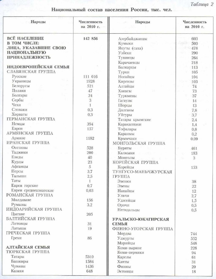 ������������ ������ ��������� ������, ���. ���.