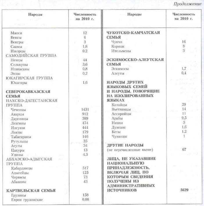 ������������ ������ ��������� ������