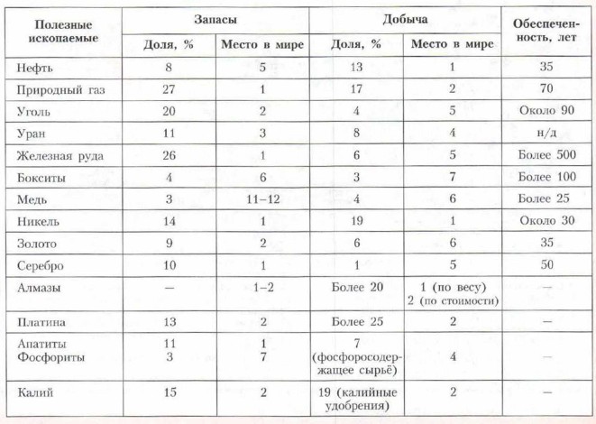 ������ ��������� ����� ������������ �����