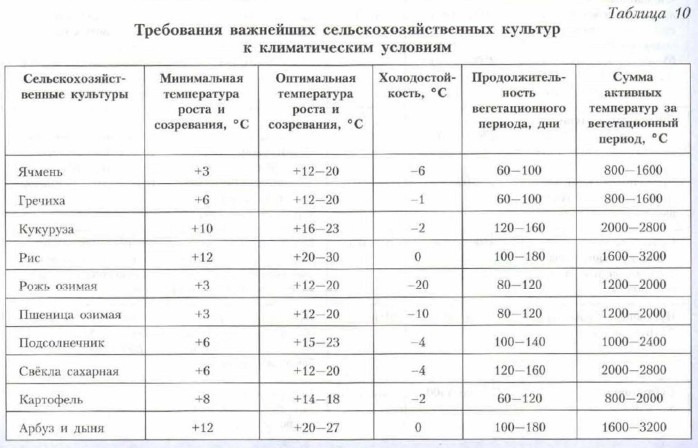 ���������� ��������� �������������������� ������� � ������������� ��������