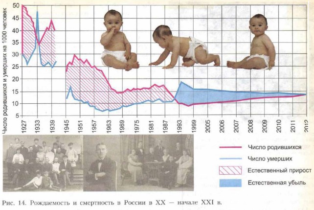 ����������� � ���������� � ������