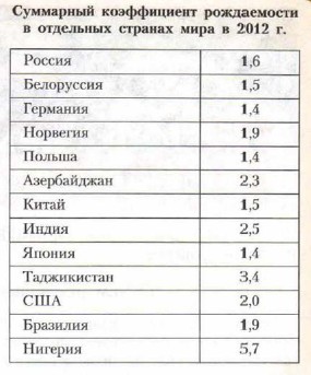 ��������� ����������� ����������� � ��������� ������� ���� � 2012 �