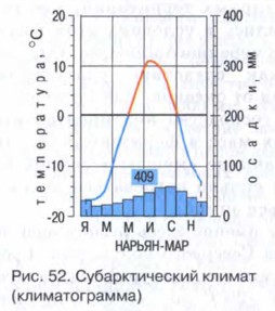 �������������� ������