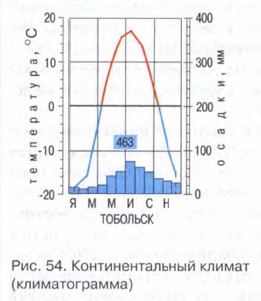 ��������������� ������