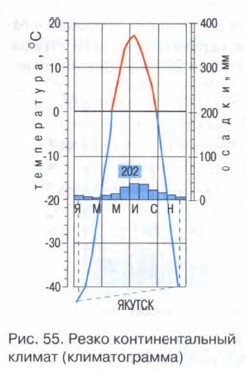 ����� ��������������� ������