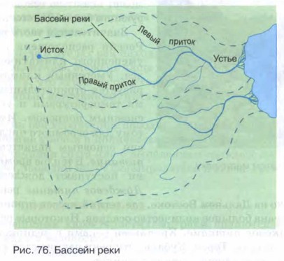 ������� ����