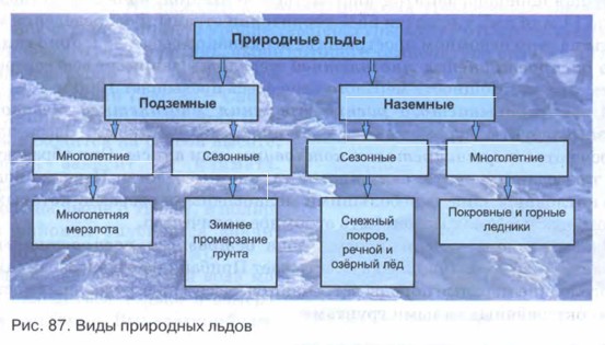 ���� �������� � �����