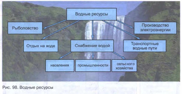 ������ �������