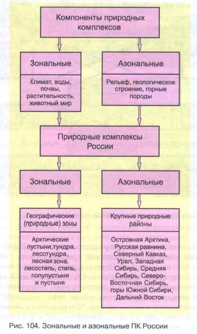 ��������� � ���������� �� ������