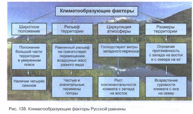 ����������������� ������� ������� �������