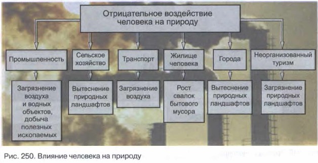 ������� �������� �� �������