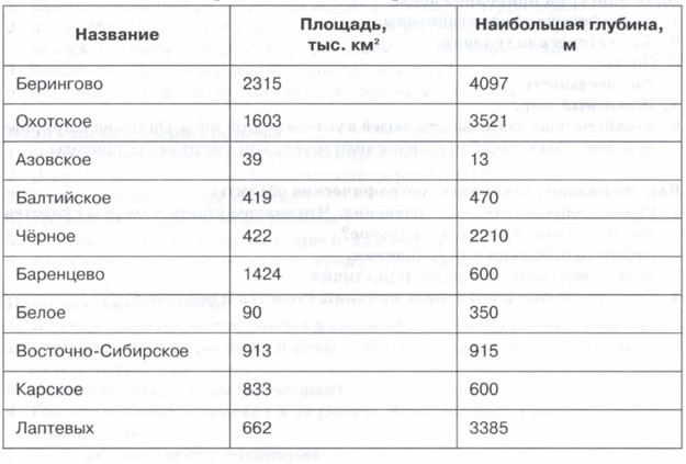 ����, ��������� ������ ������