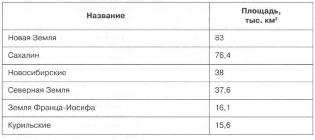 ������� � ����������