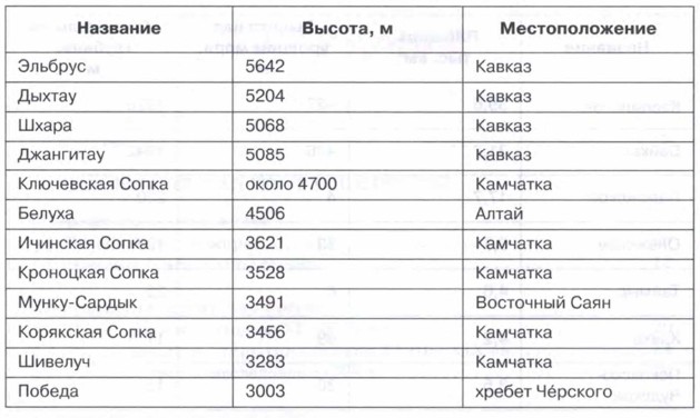 ���������� ������ ������� ������