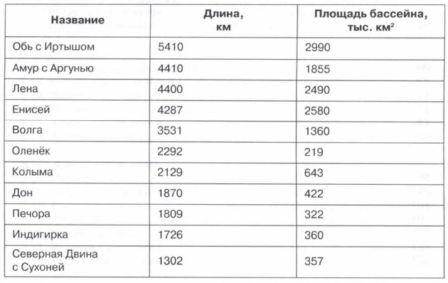 ���������� ���� ������