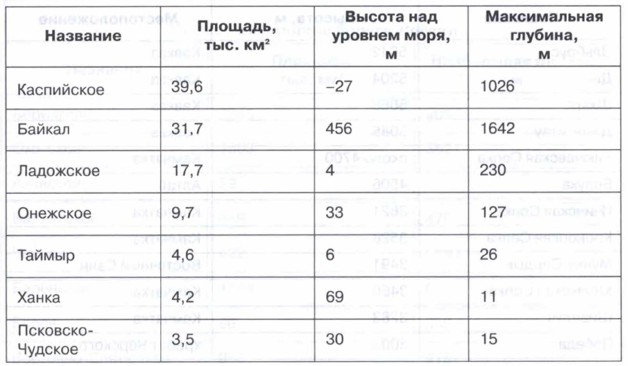 ���������� ���� ������