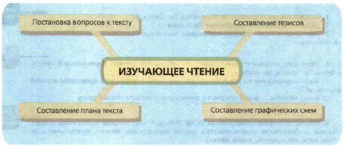 ��������� ������