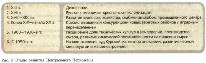 ����� �������� ������������ ����������