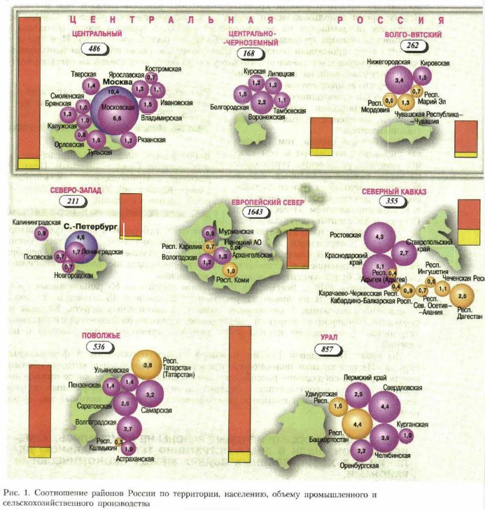 ��������� ���������� ����� ������� ������