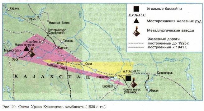 �������� ������� �������� ����