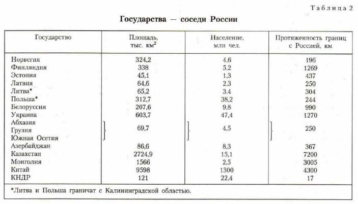 ����������� � ������ ������