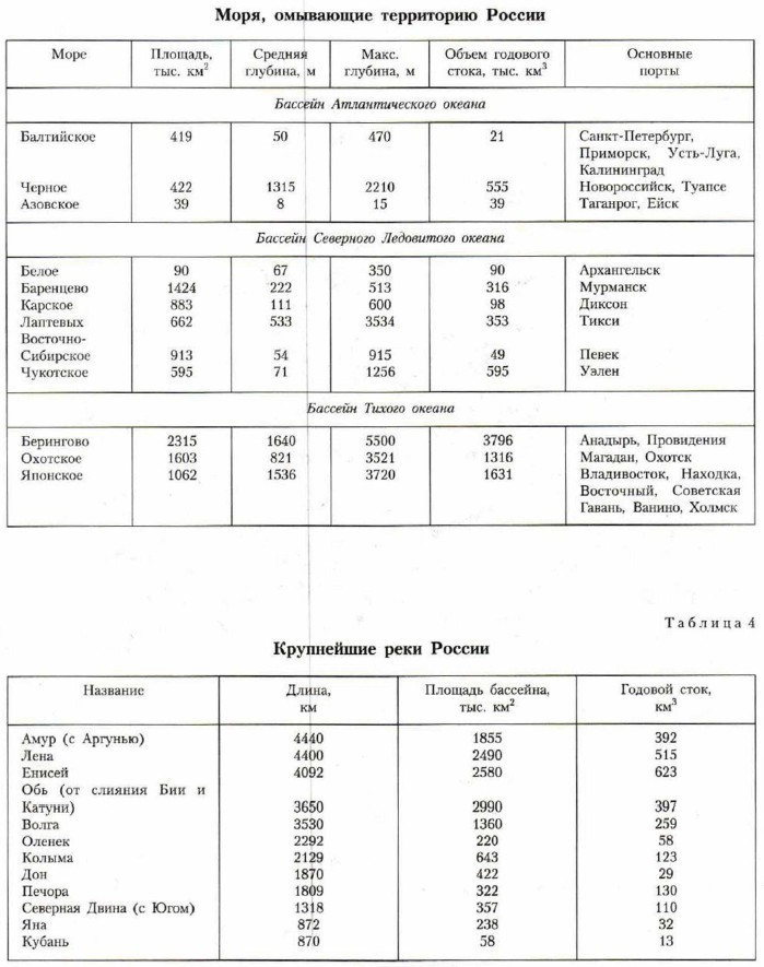 ����, ��������� ���������� ������