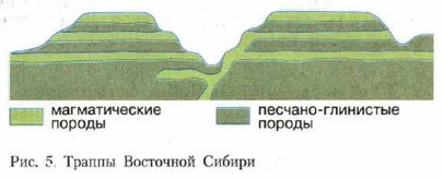 ������ ��������� ������