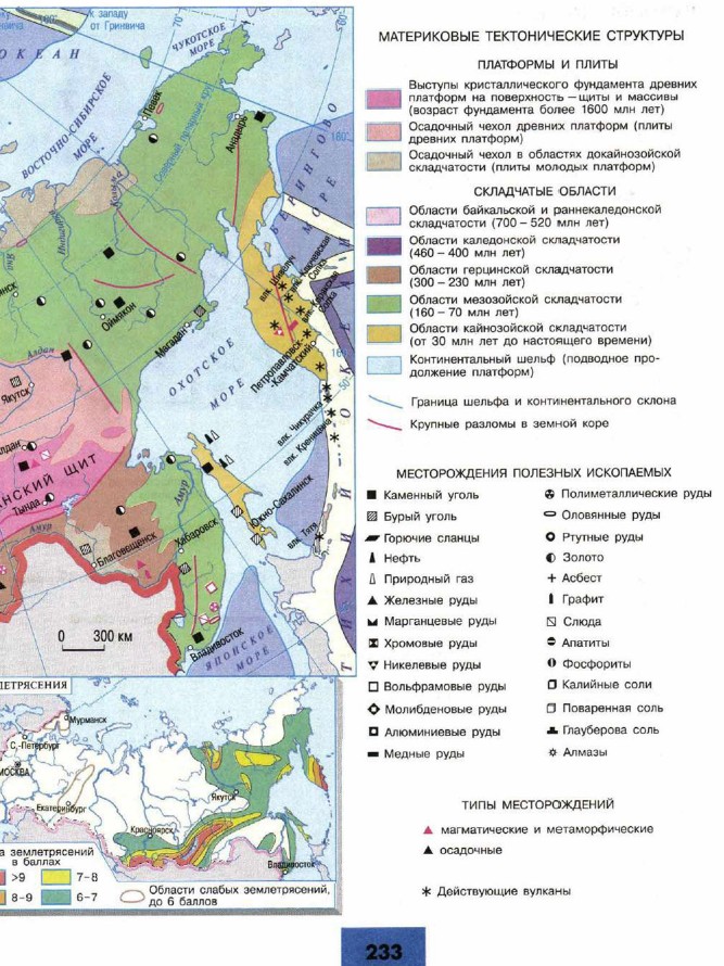 ��������� � ����������� �������