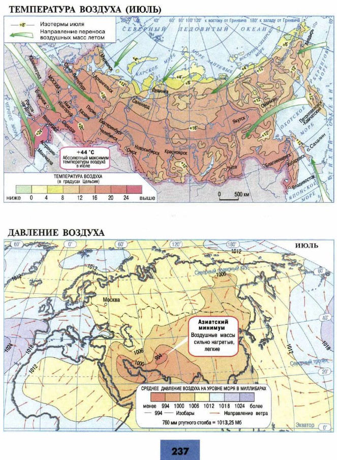 �������� �������