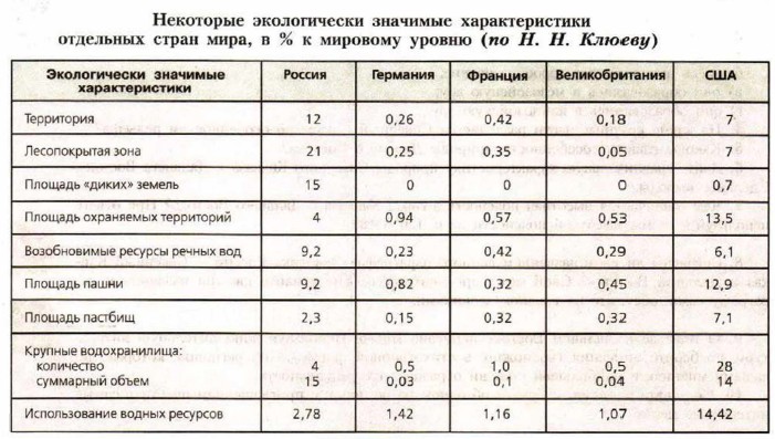 ������������ �������� ��������������