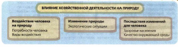 ������� ������������� ������������ �� �������