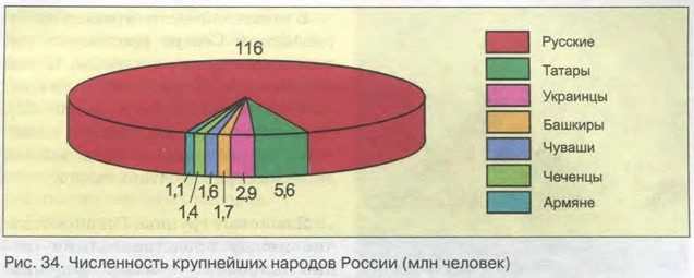 ����������� ���������� ������� ������