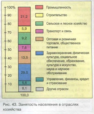 ��������� ��������� � �������� ���������