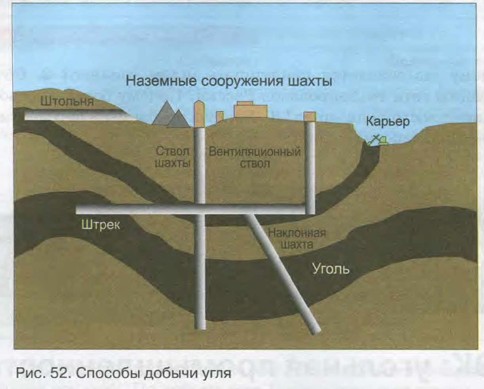 ������� ������ ����