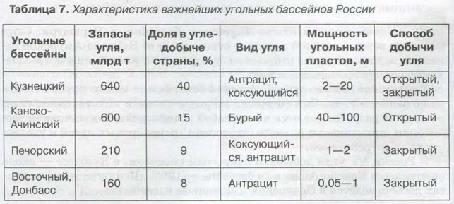 �������������� ��������� �������� ��������� ������