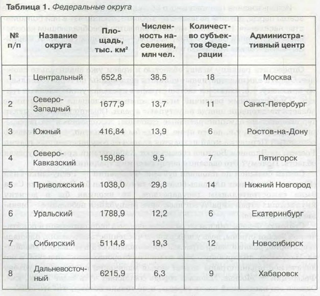 ����������� ������