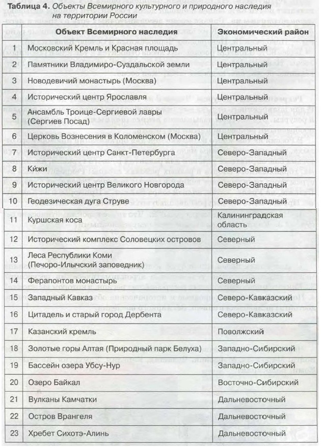 ������� ���������� ����������� � ���������� ��������