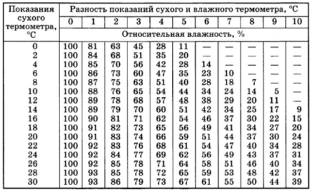 ����������������� �������