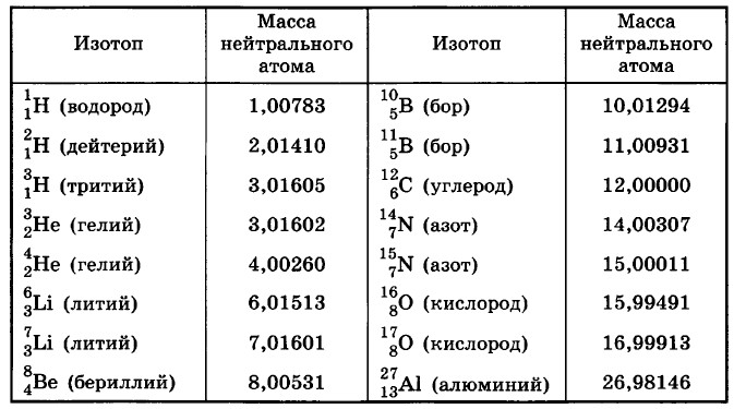 ������������� ������� ����� ��������� ��������, �. �. �.