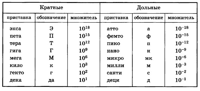 ��������� ��� ����������� ���������� ������� � ������� ������