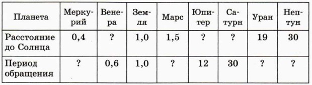 ���������� �� ������� �� ������