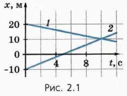 ���. 2.1