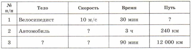 ����������� �������