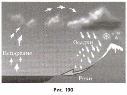 ������� ���� ��������������