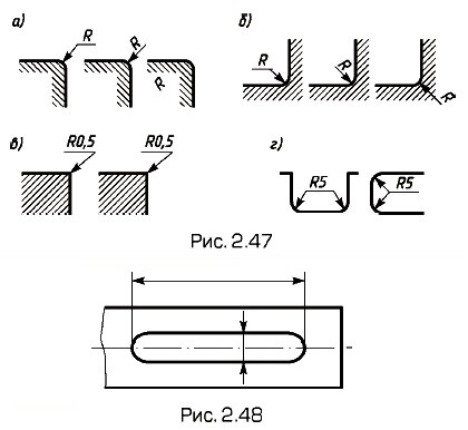 ��������� �������� ����������