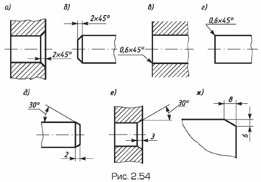 �������� � ������� ���������