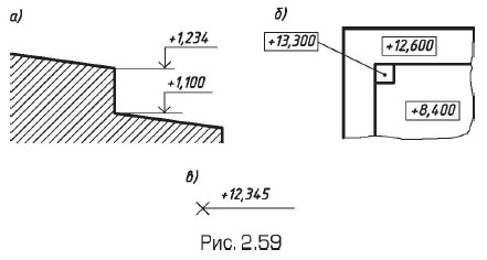 ������� �������