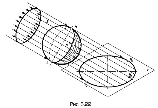 ���������� ������� ����������� ����