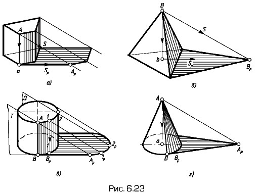 ���������� �������� ���� ��� ������, ��������, �������� � ������