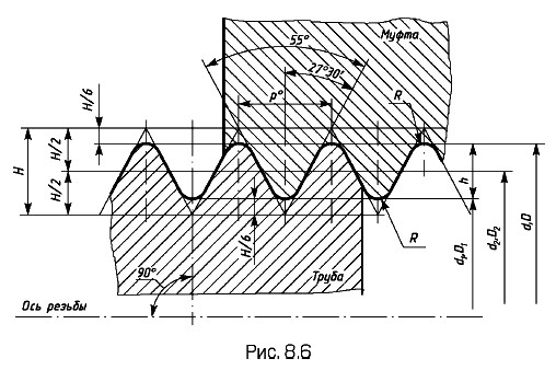 ������� �������������� ������